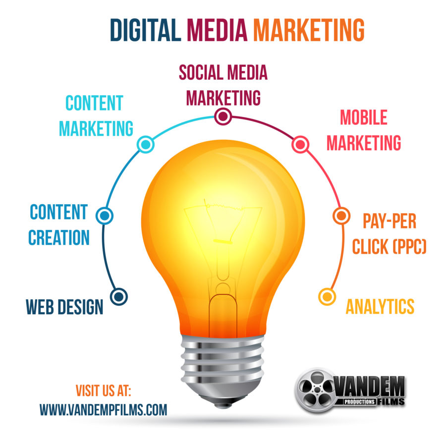 Digital Media Production Company Raleigh North Carolina Vandem